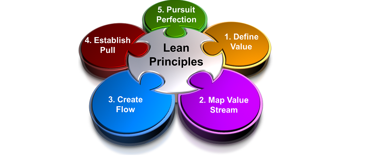 5 Princípios Lean Para Simplificar E Aumentar A Produtividade